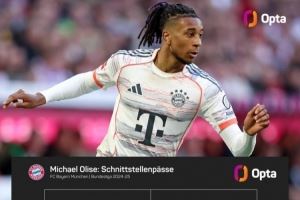 34场德甲12球15助攻！奥利塞上赛季16次成功直塞是德甲同期最多