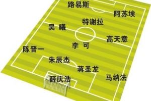 东体预测上海德比首发：薛庆浩出战朱辰杰复出，蒯纪闻刘若钒先发