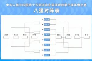 全运男篮八强战面对夺冠热门四川 北京目标争取前四目前看难度大